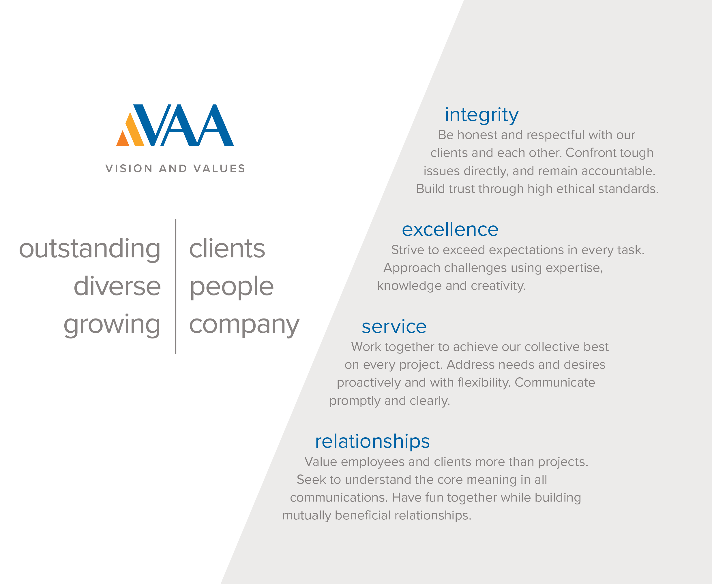 VAA Vision and Values, including integrity, excellence, service, and relationships